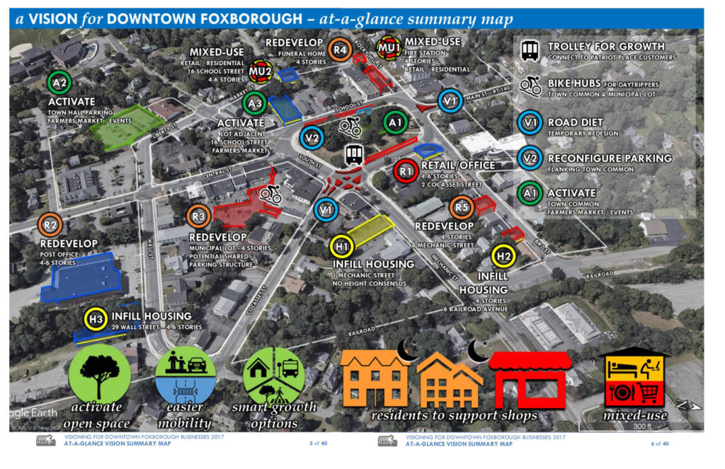 Aug. 24 Around Foxborough | Foxborough Community Garden, F36MT Basic ...