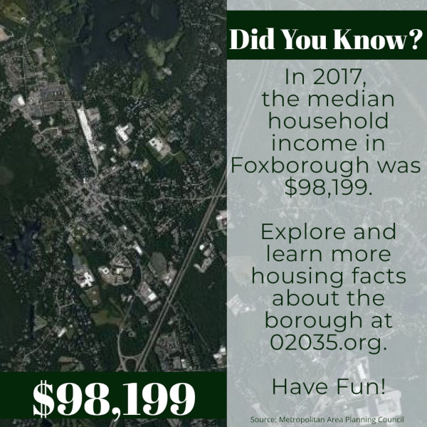 #FoxboroughHousing 98,199 Foxborough median household income in 2017 per Census.gov