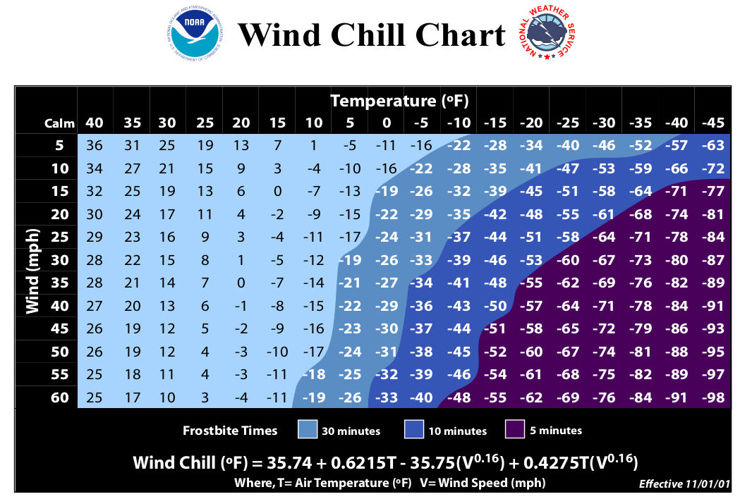 NOAA Wind Chill Chart